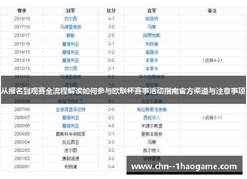 从报名到观赛全流程解读如何参与欧联杯赛事活动指南官方渠道与注意事项