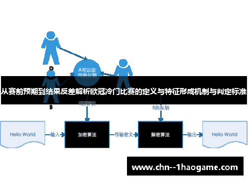 从赛前预期到结果反差解析欧冠冷门比赛的定义与特征形成机制与判定标准