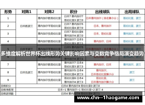 多维度解析世界杯出线形势关键影响因素与变数竞争格局演变趋势 多维度解析世界杯出线形势关键影响因素与变数竞争格局演变趋势