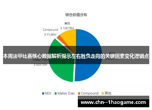 本周法甲比赛核心数据解析揭示左右胜负走向的关键因素变化逻辑点 本周法甲比赛核心数据解析揭示左右胜负走向的关键因素变化逻辑点