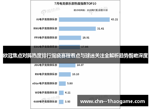 欧冠焦点对阵热度排行揭晓赛程看点与球迷关注全解析趋势前瞻深度