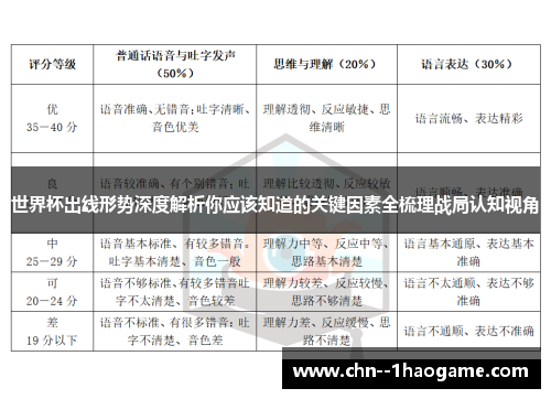 世界杯出线形势深度解析你应该知道的关键因素全梳理战局认知视角 世界杯出线形势深度解析你应该知道的关键因素全梳理战局认知视角