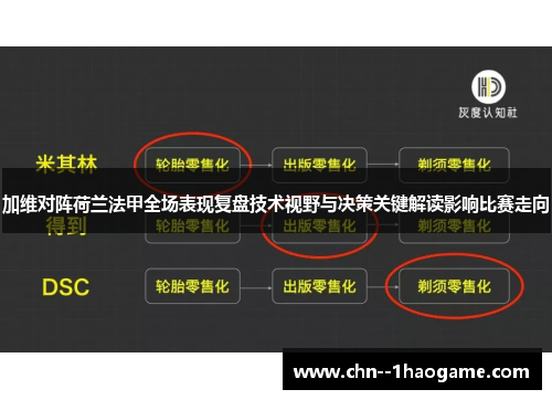 加维对阵荷兰法甲全场表现复盘技术视野与决策关键解读影响比赛走向