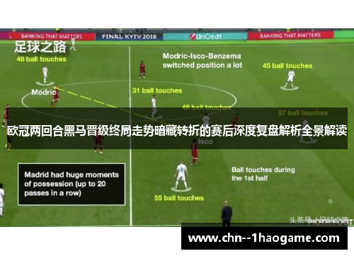 欧冠两回合黑马晋级终局走势暗藏转折的赛后深度复盘解析全景解读 欧冠两回合黑马晋级终局走势暗藏转折的赛后深度复盘解析全景解读