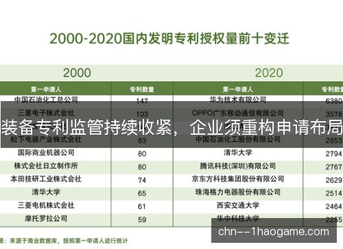 装备专利监管持续收紧，企业须重构申请布局
